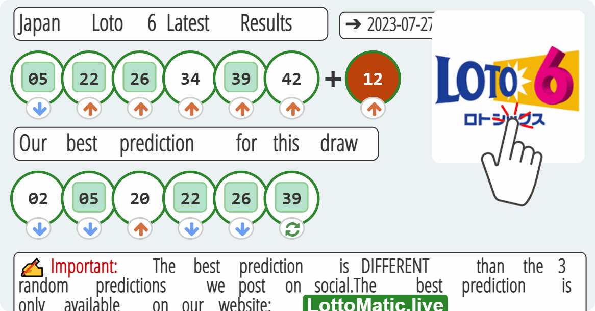 Japan Loto 6 results drawn on 2023-07-27