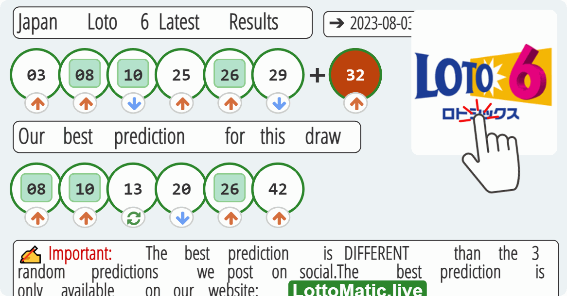 Japan Loto 6 results drawn on 2023-08-03