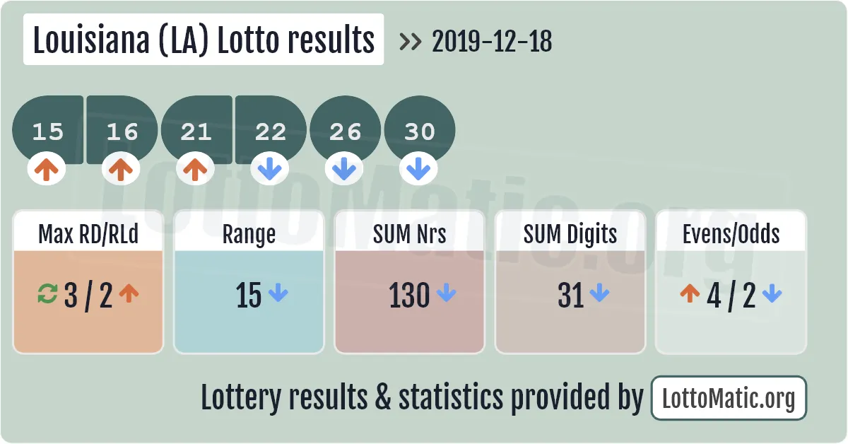 Louisiana (LA) lottery results drawn on 2019-12-18