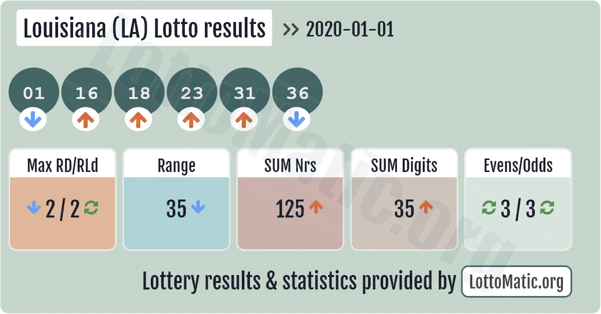 Louisiana (LA) lottery results drawn on 2020-01-01