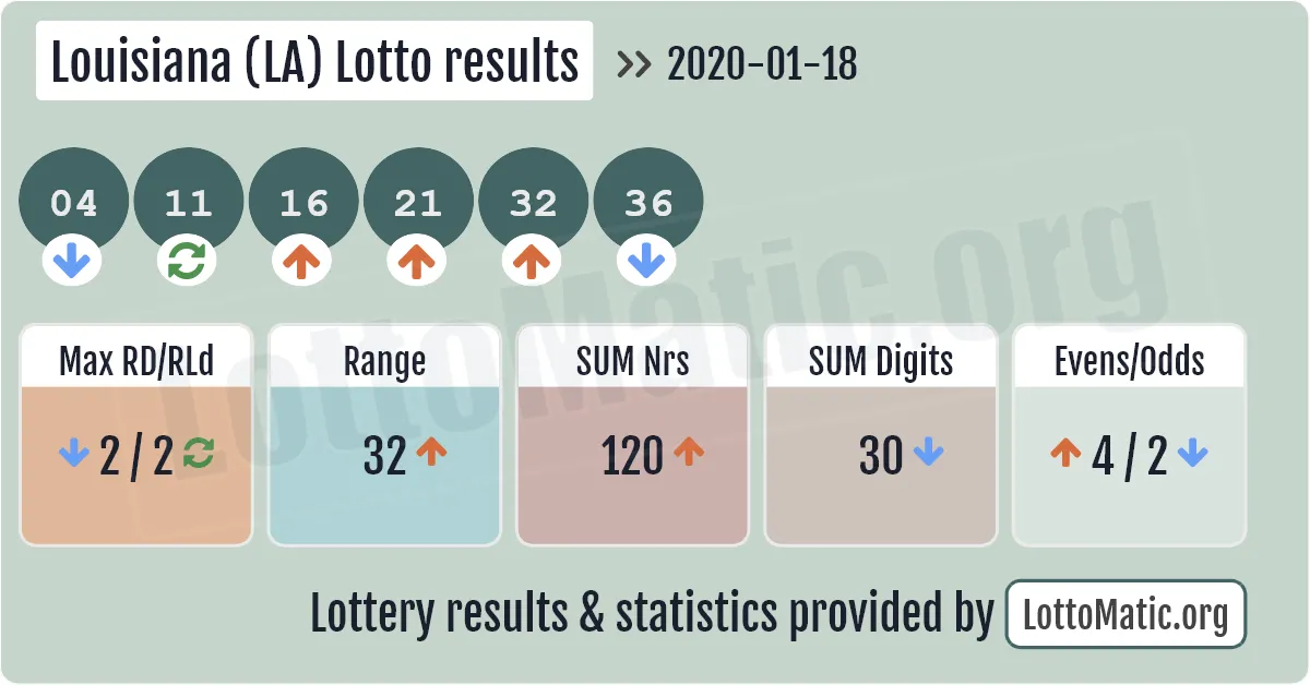 Louisiana (LA) lottery results drawn on 2020-01-18