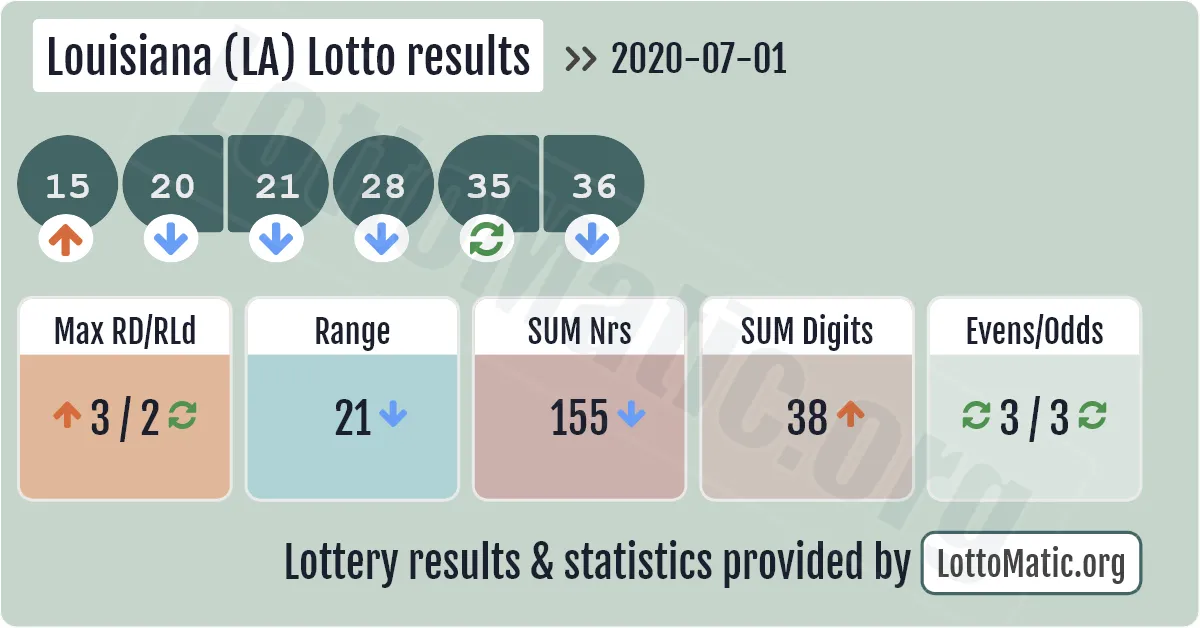 Louisiana (LA) lottery results drawn on 2020-07-01