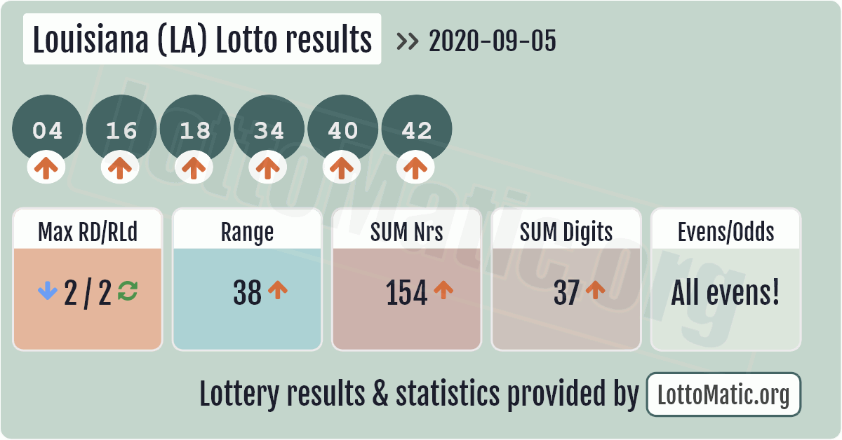 latest lotto numbers