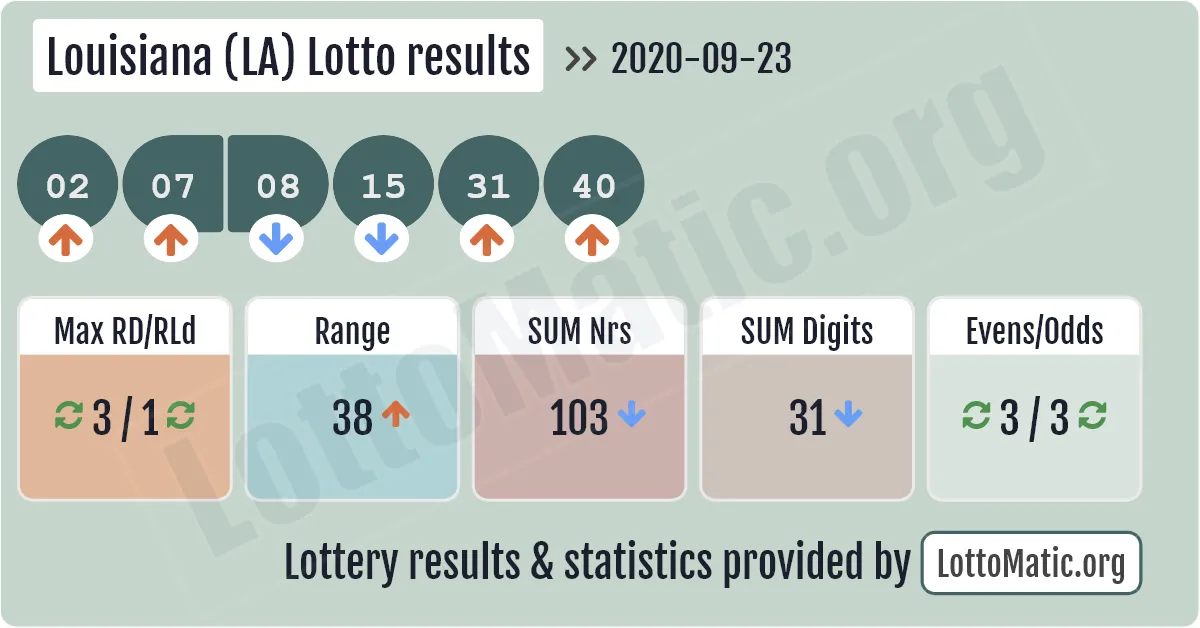 Louisiana (LA) lottery results drawn on 2020-09-23
