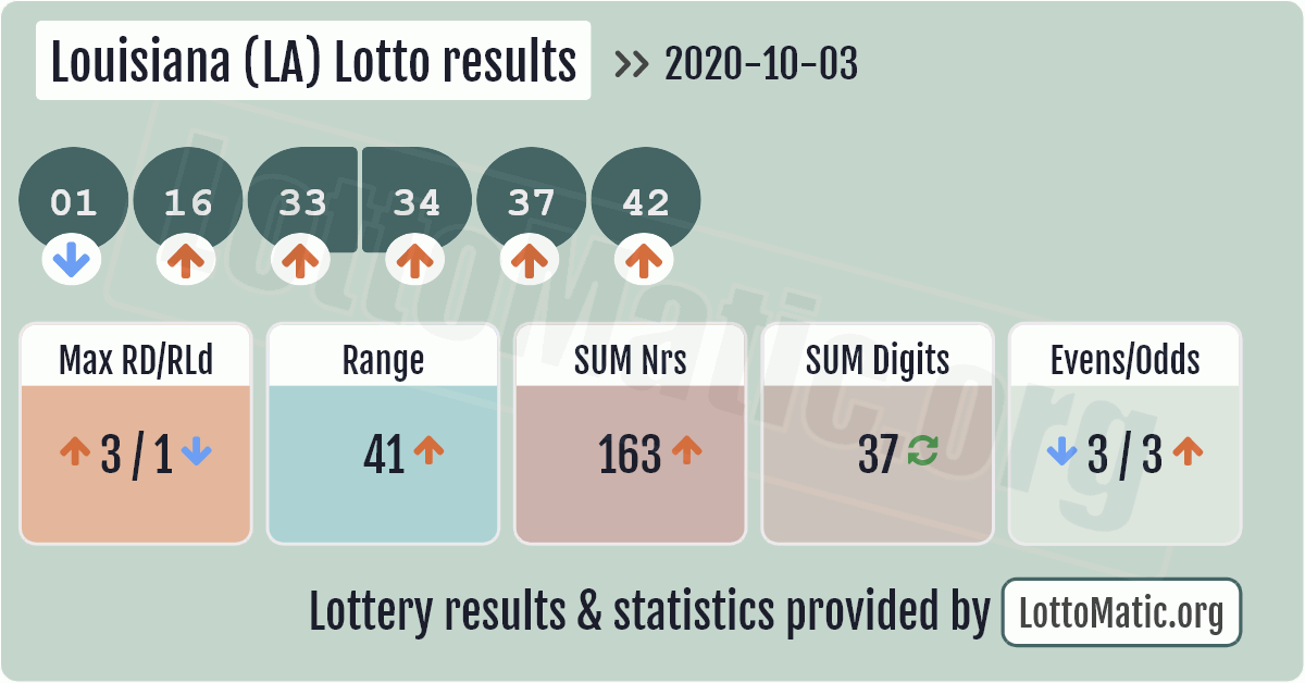 Louisiana (LA) lottery Latest Results
