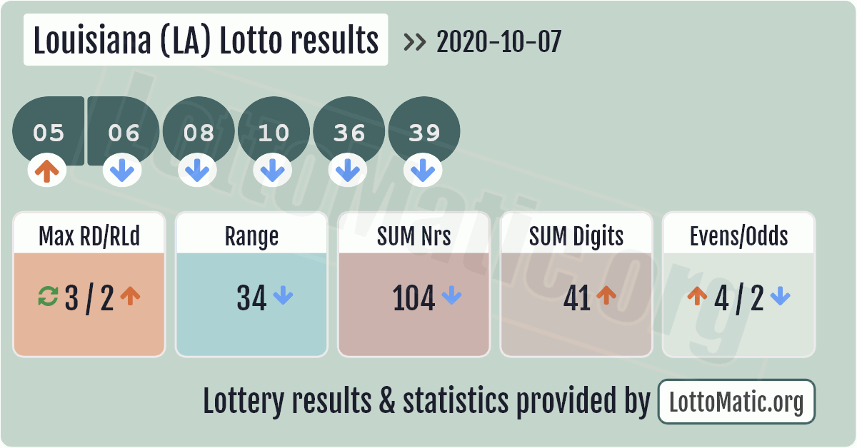 la lotto past numbers