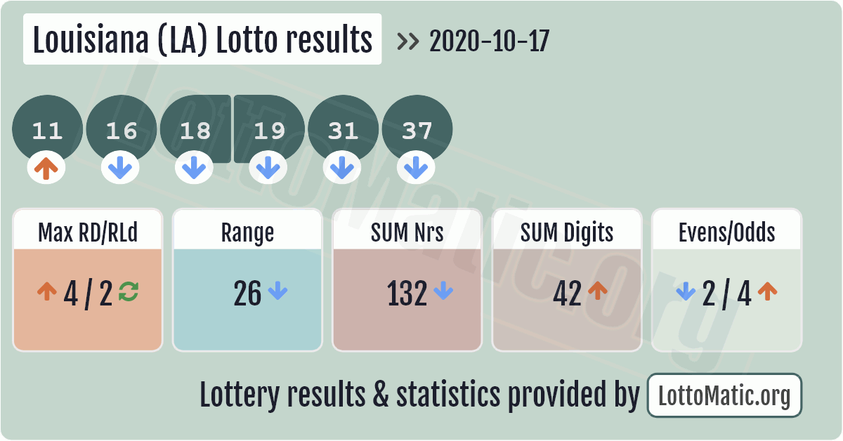 louisiana lotto numbers today