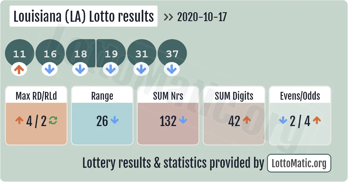 Louisiana (LA) lottery results drawn on 2020-10-17