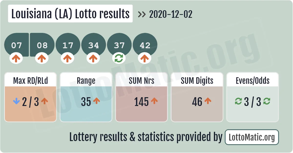 Louisiana (LA) lottery results drawn on 2020-12-02
