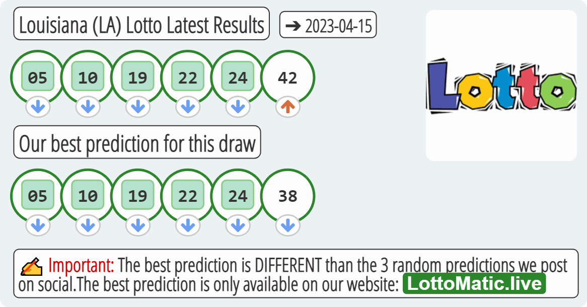 Louisiana (LA) lottery results drawn on 2023-04-15