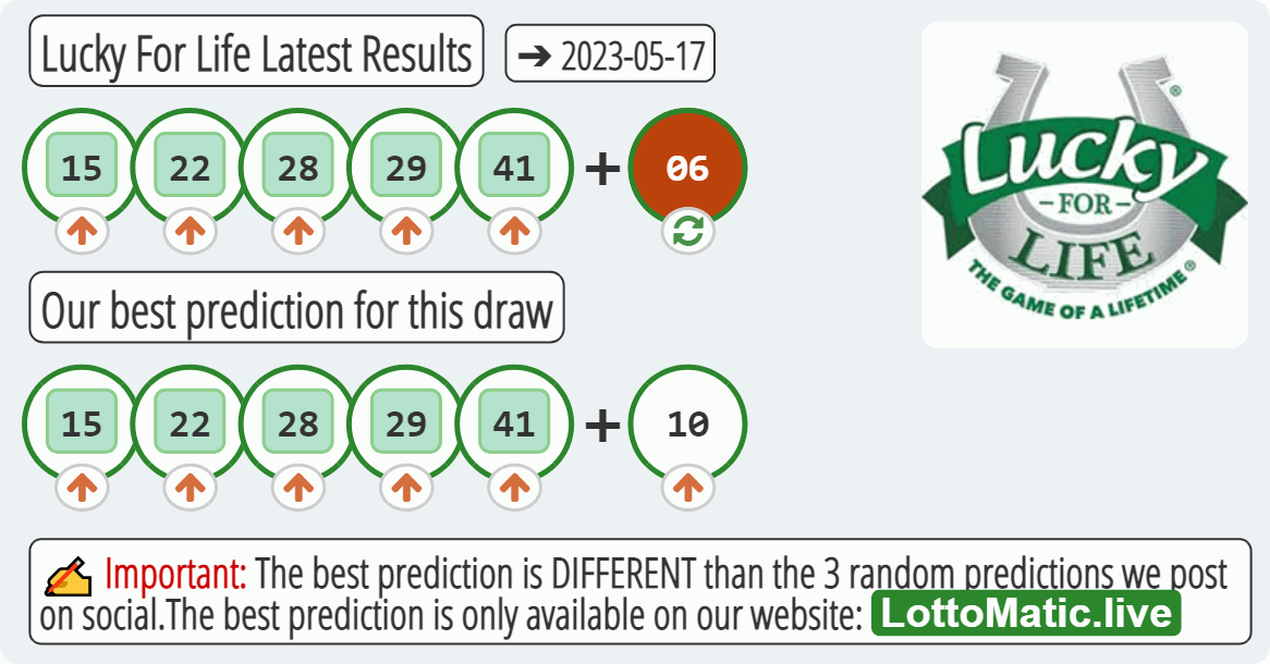 Lucky For Life results drawn on 2023-05-17