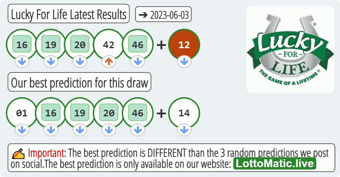 Lucky For Life results drawn on 2023-06-03