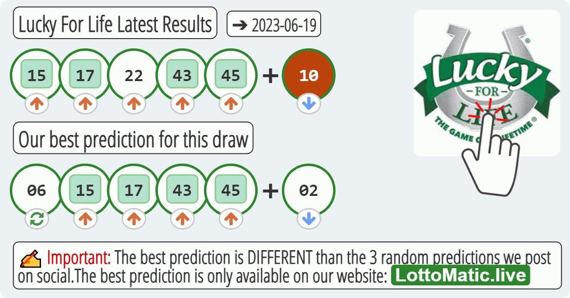 Lucky For Life results drawn on 2023-06-19