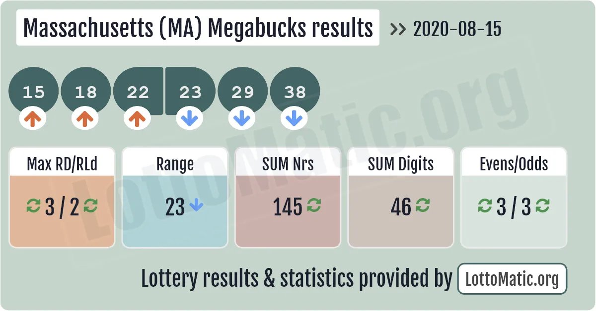 Massachusetts (MA) Megabucks results drawn on 2020-08-15