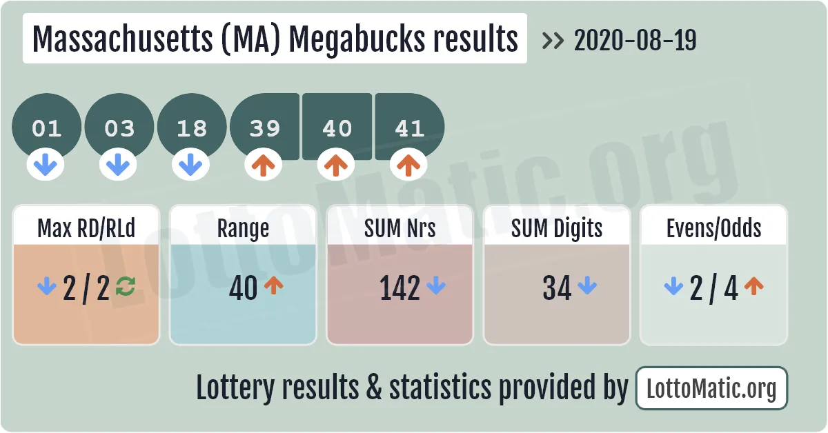 Massachusetts (MA) Megabucks results drawn on 2020-08-19