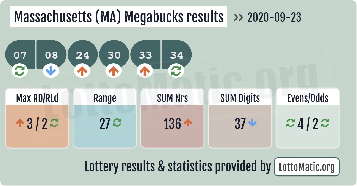 Massachusetts (MA) Megabucks results drawn on 2020-09-23
