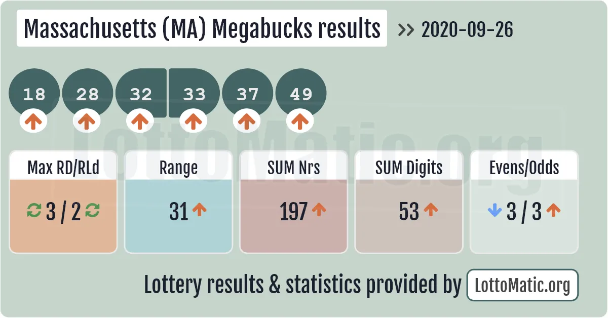 Massachusetts (MA) Megabucks results drawn on 2020-09-26