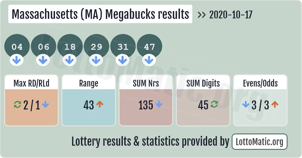 Massachusetts (MA) Megabucks results drawn on 2020-10-17