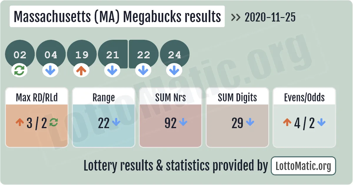 Massachusetts (MA) Megabucks results drawn on 2020-11-25