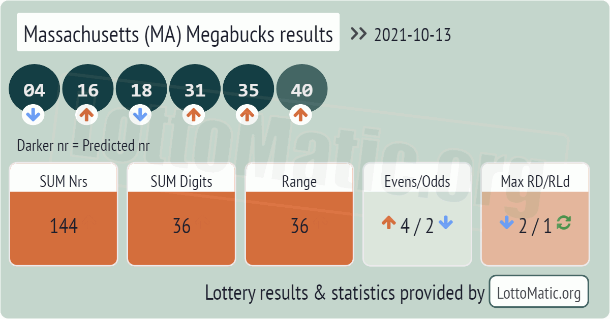 Massachusetts (MA) Megabucks results drawn on 2021-10-13
