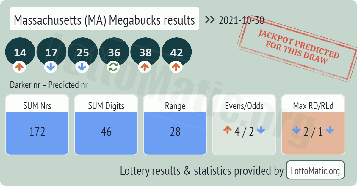 Massachusetts (MA) Megabucks results drawn on 2021-10-30