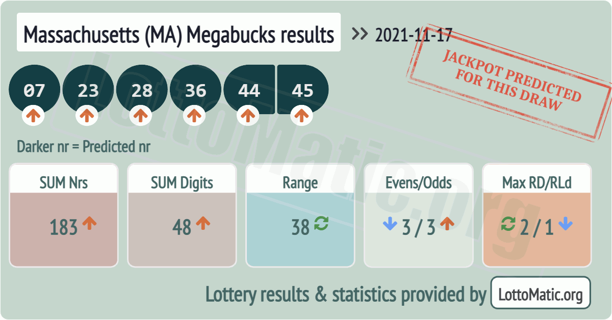 Massachusetts (MA) Megabucks results drawn on 2021-11-17