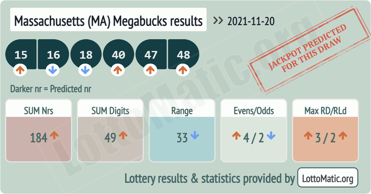 Massachusetts (MA) Megabucks results drawn on 2021-11-20