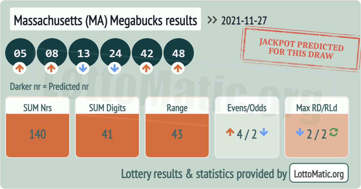 Massachusetts (MA) Megabucks results drawn on 2021-11-27