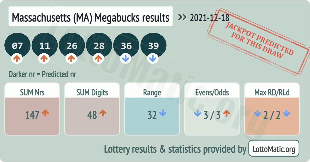 Massachusetts (MA) Megabucks results drawn on 2021-12-18