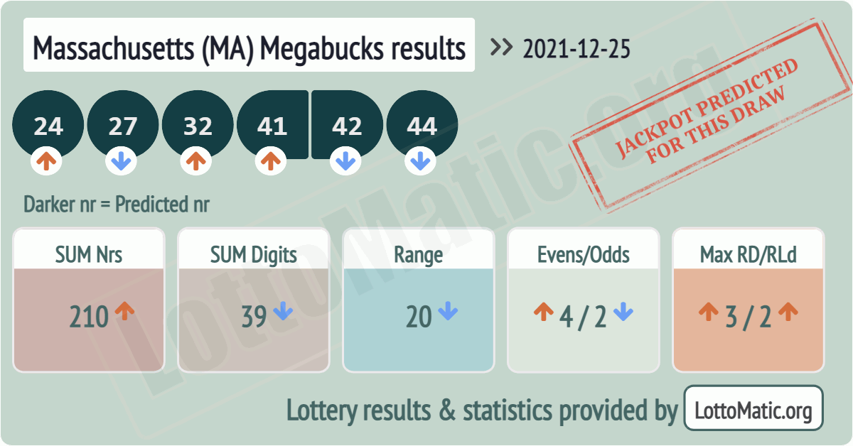 Massachusetts (MA) Megabucks results drawn on 2021-12-25