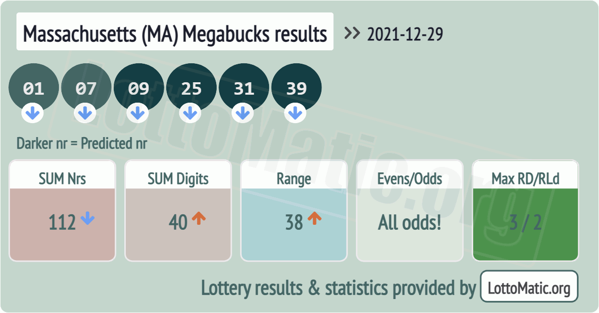 Massachusetts (MA) Megabucks results drawn on 2021-12-29