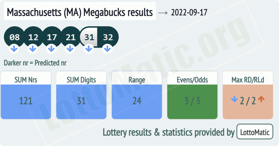 Massachusetts (MA) Megabucks results drawn on 2022-09-17