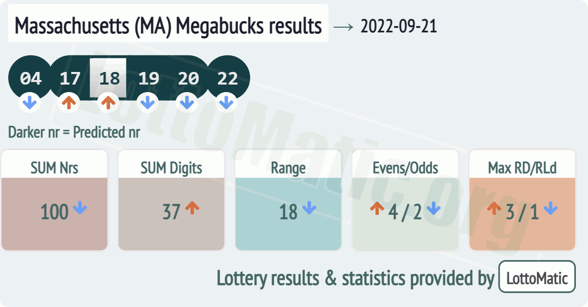 Massachusetts (MA) Megabucks results drawn on 2022-09-21