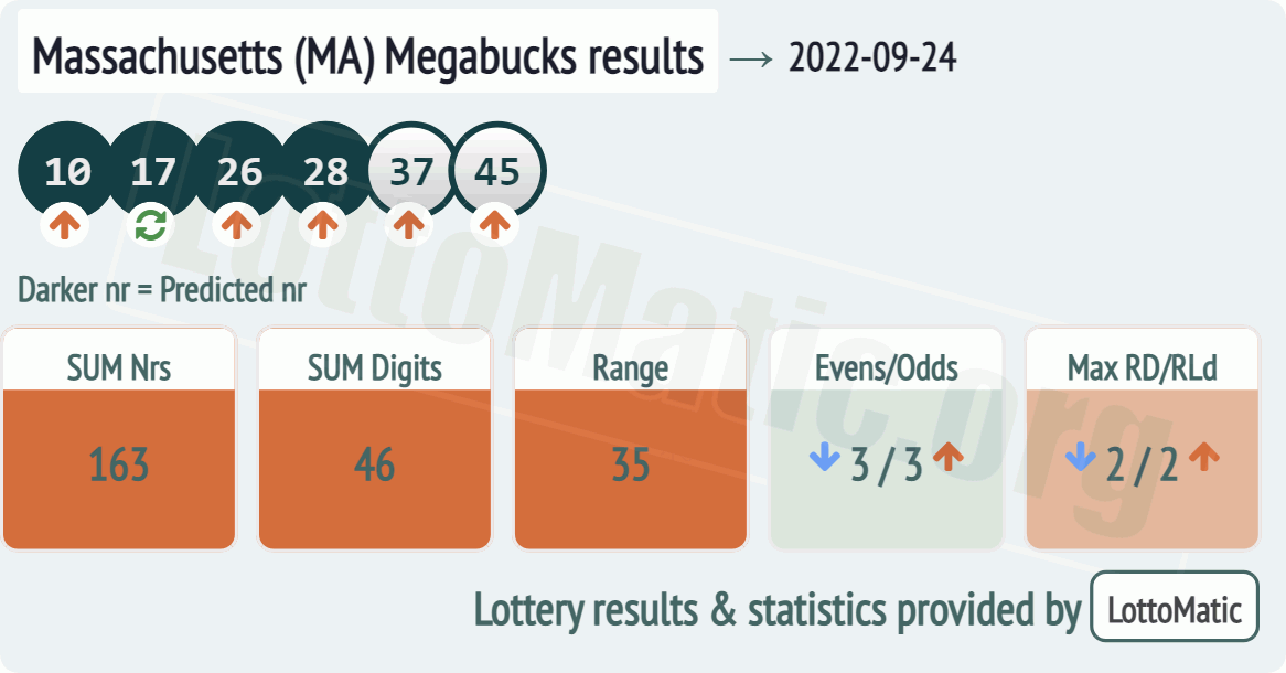 Massachusetts (MA) Megabucks results drawn on 2022-09-24