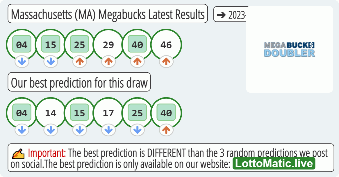 Massachusetts (MA) Megabucks results drawn on 2023-04-15