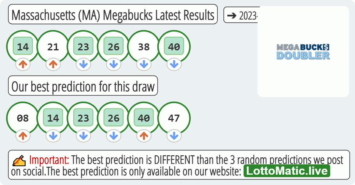 Massachusetts (MA) Megabucks results drawn on 2023-04-22