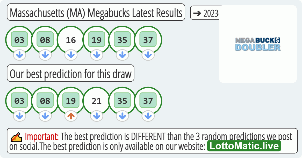 Massachusetts (MA) Megabucks results drawn on 2023-05-13