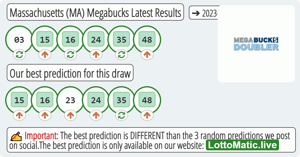 Massachusetts (MA) Megabucks results drawn on 2023-05-17