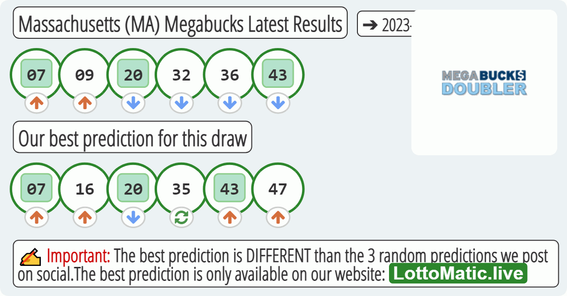 Massachusetts (MA) Megabucks results drawn on 2023-05-24