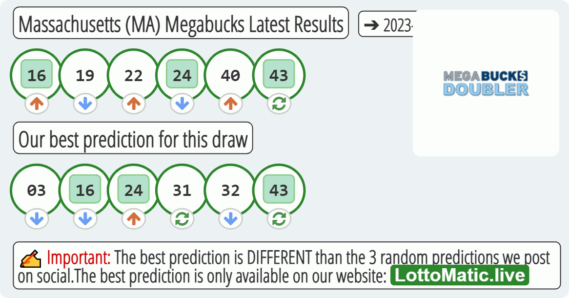 Massachusetts (MA) Megabucks results drawn on 2023-06-10