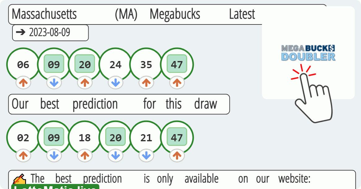 Massachusetts (MA) Megabucks results drawn on 2023-08-09