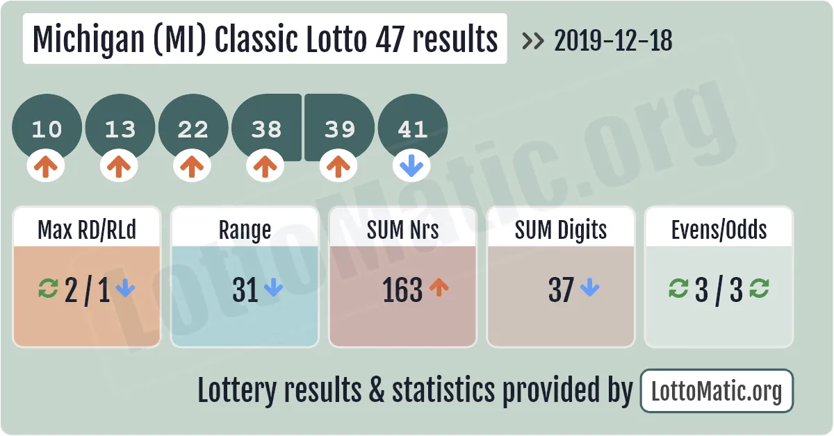 Michigan (MI) Classic lottery 47 results drawn on 2019-12-18