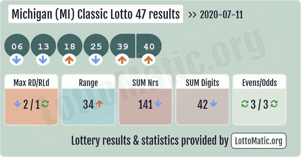 lotto 47 numbers for last night