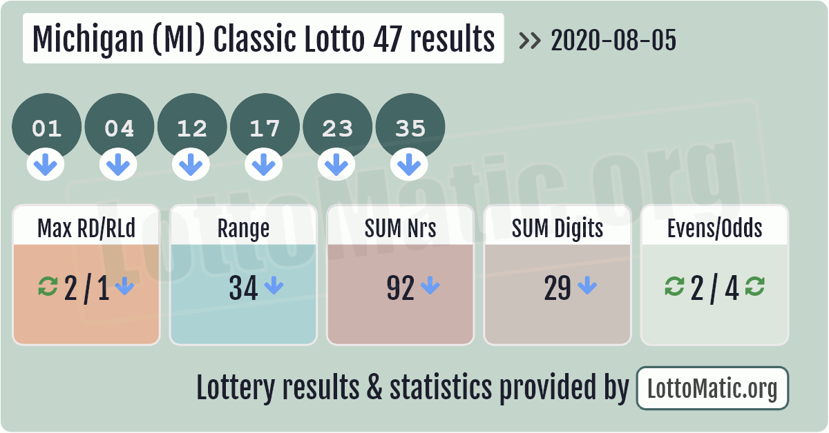 Michigan (MI) Classic lottery 47 