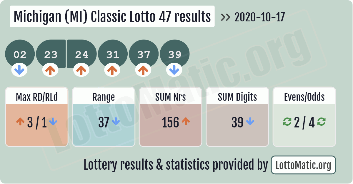 17 july lotto results