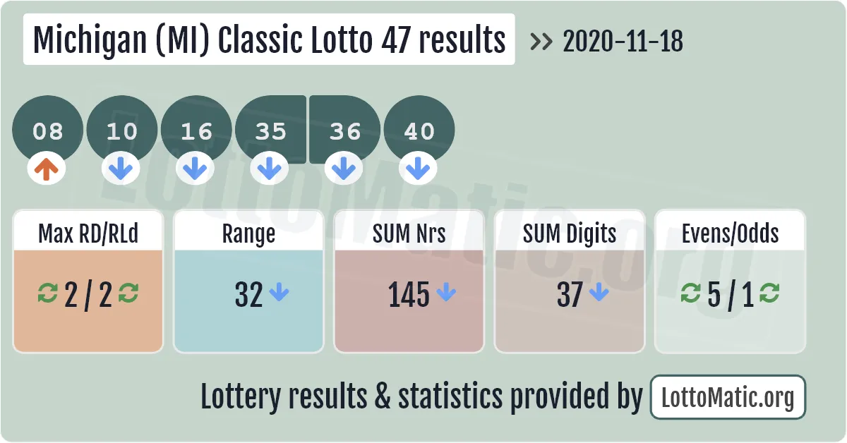 Michigan (MI) Classic lottery 47 results drawn on 2020-11-18