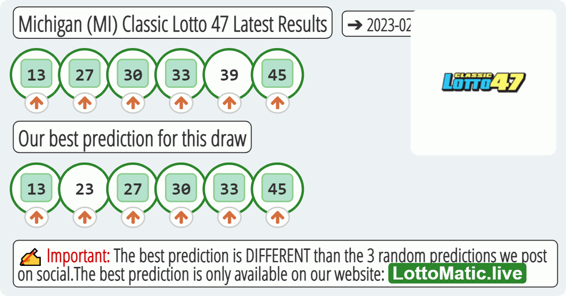 Michigan (MI) Classic lottery 47 results drawn on 2023-02-15