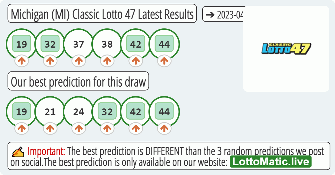 Michigan (MI) Classic lottery 47 results drawn on 2023-04-29