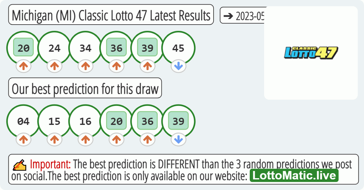 Michigan (MI) Classic lottery 47 results drawn on 2023-05-31