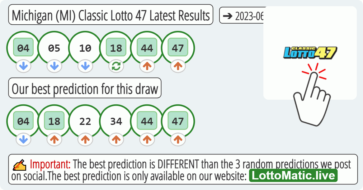 Michigan (MI) Classic lottery 47 results drawn on 2023-06-21
